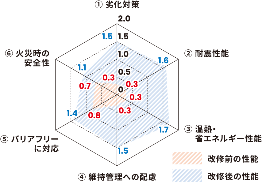 住宅医の診断結果（実例）