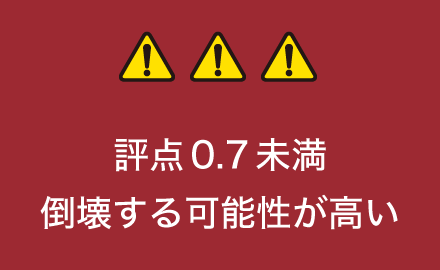 評点0.7未満「倒壊する可能性が高い」